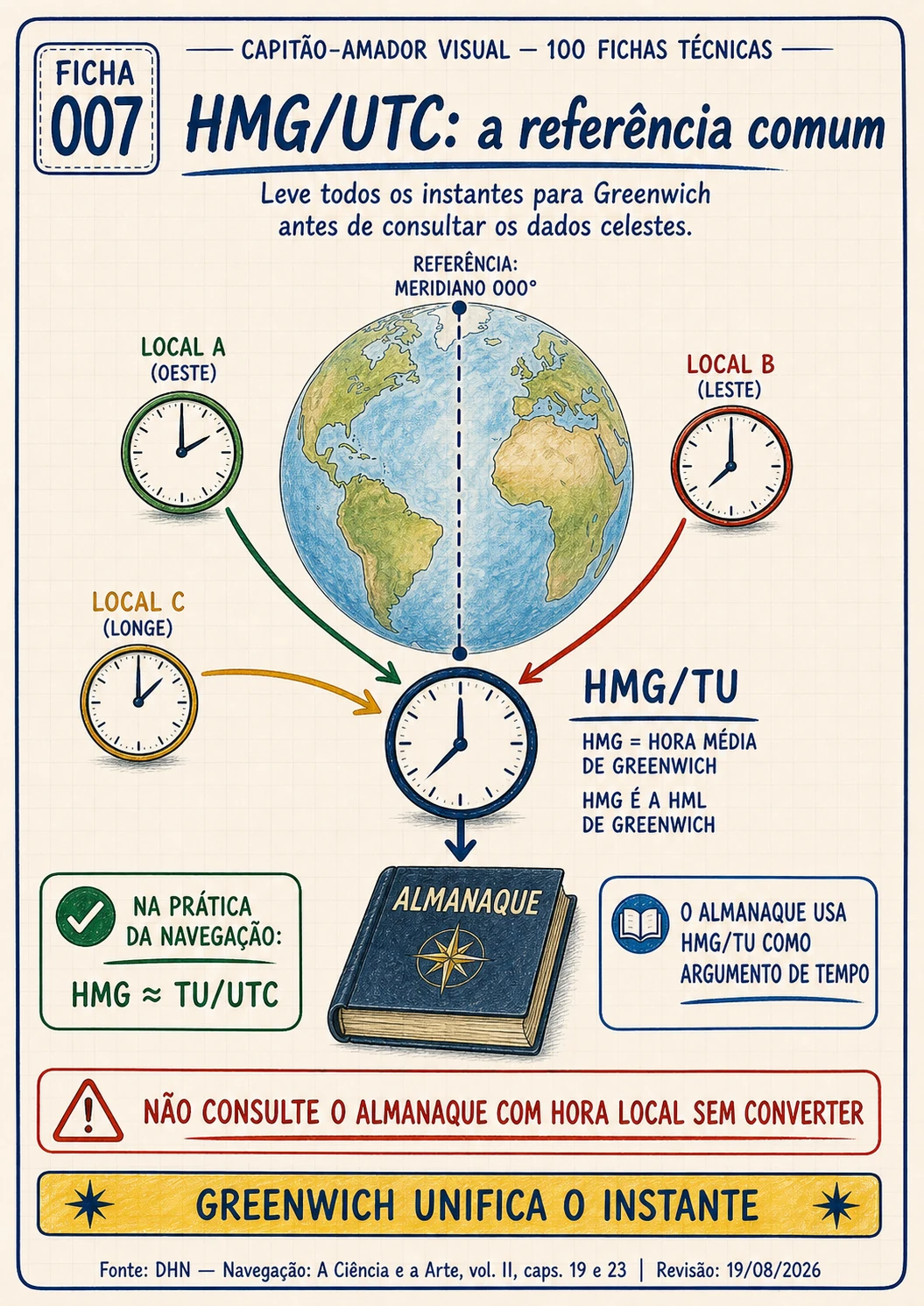Prévia complementar 1 — HMG/UTC